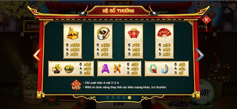 Tuyệt Chiêu Cách Chơi Nổ Hũ Ông Đồ Tại M88Vin Nổ Jackpot Khủng